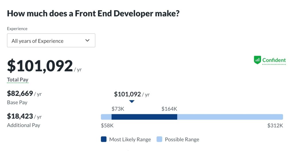 Front End Developer Salary