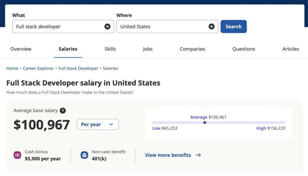 Full Stack Developer Salary Comparison