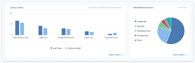 Call Tracking Dashboard