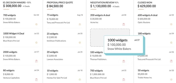 Zoho Sales Management