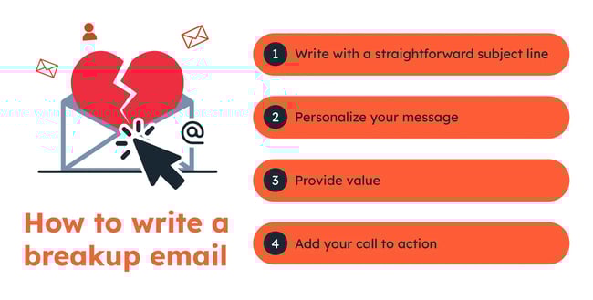 How to write a closing the loop email.