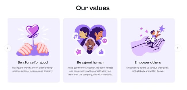 Share your brand values