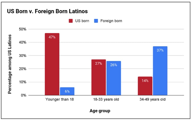 Letting the community drive the product