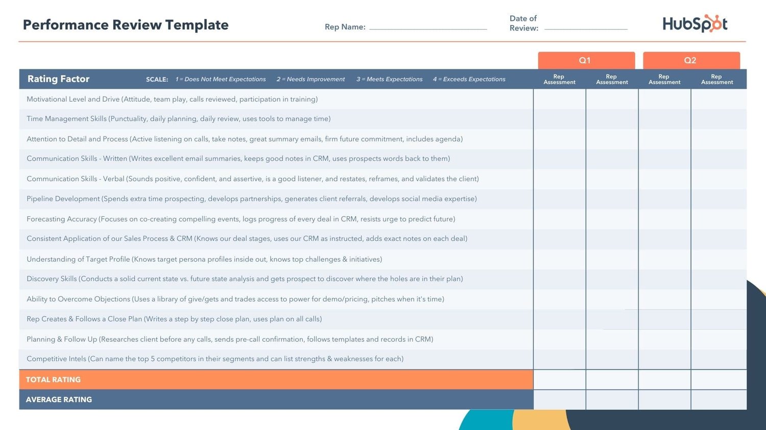 Performance Review Template